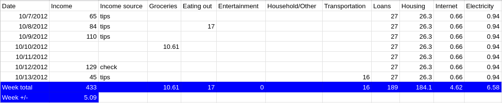 Screenshot of College Budget